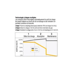 CHARGEUR DE BATTERIE PORTABLE MINN KOTA 5AMP -Flots Évasion chargeur de batterie portable minn kota 5amp 3
